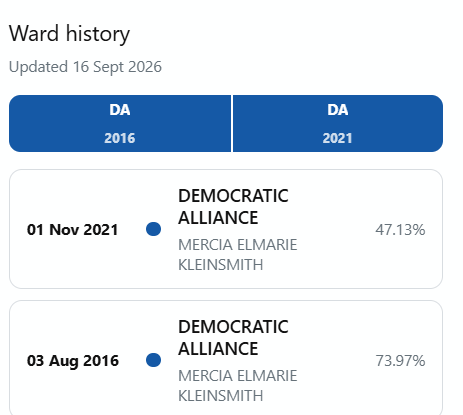 Top 3 parties 2021